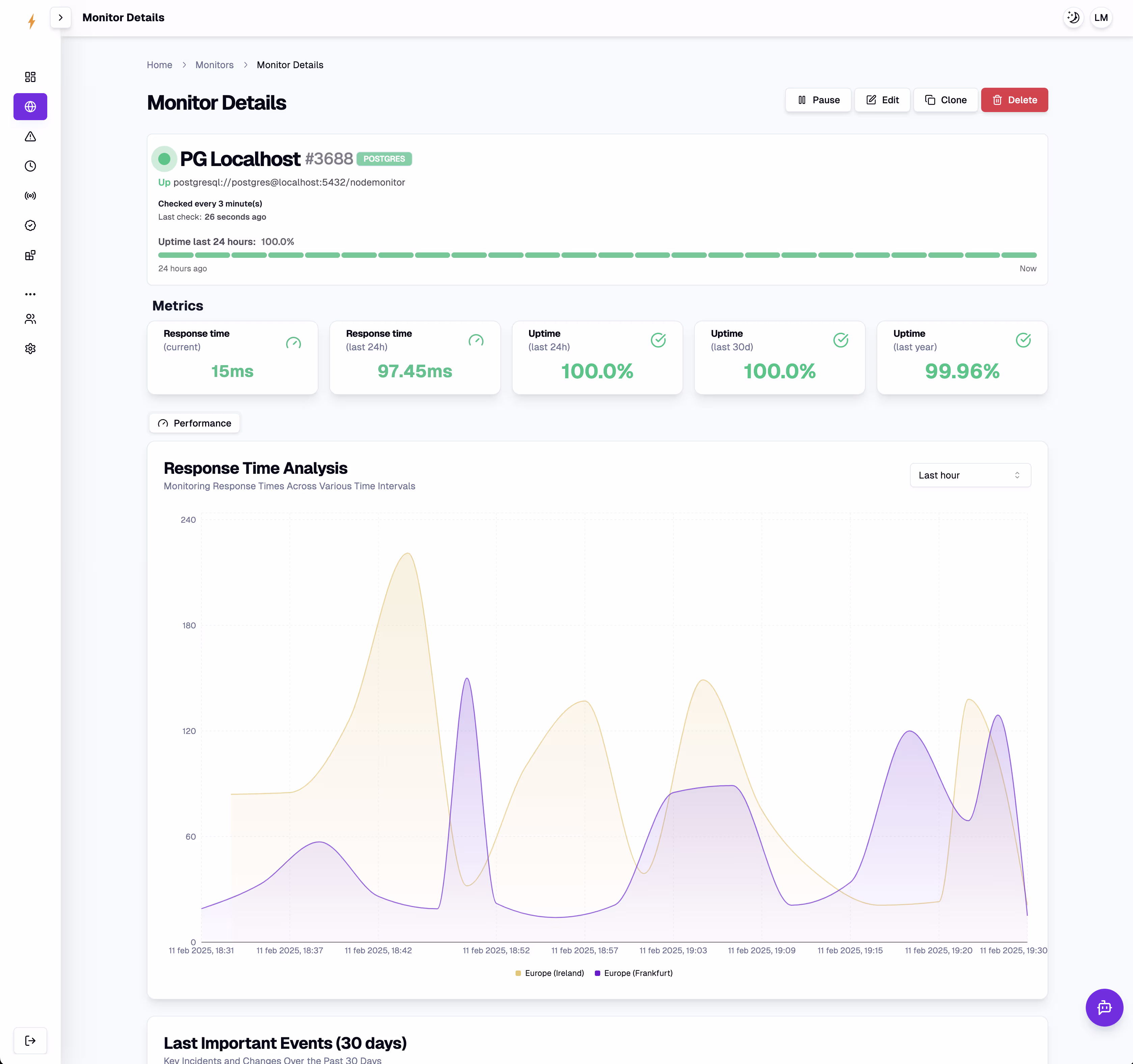 Monitoreo de Bases de Datos