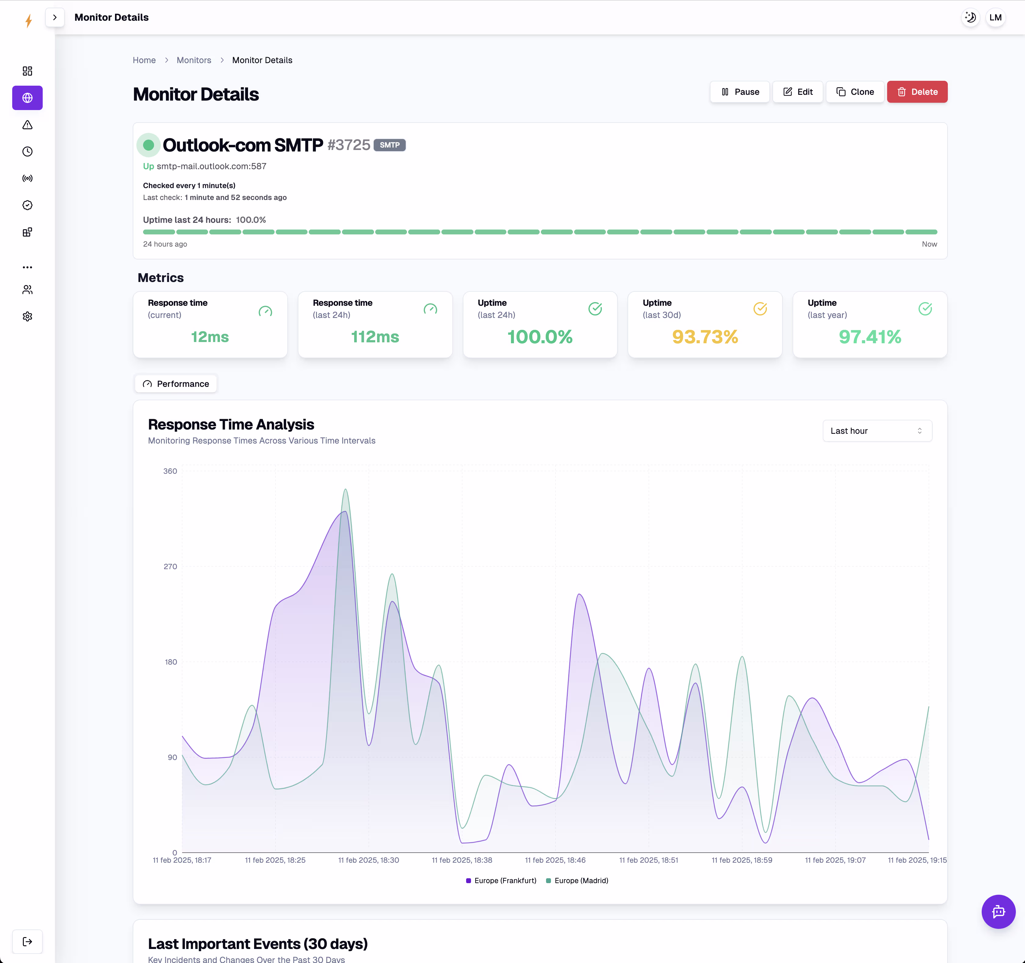 Monitoreo de Servicios de Correo