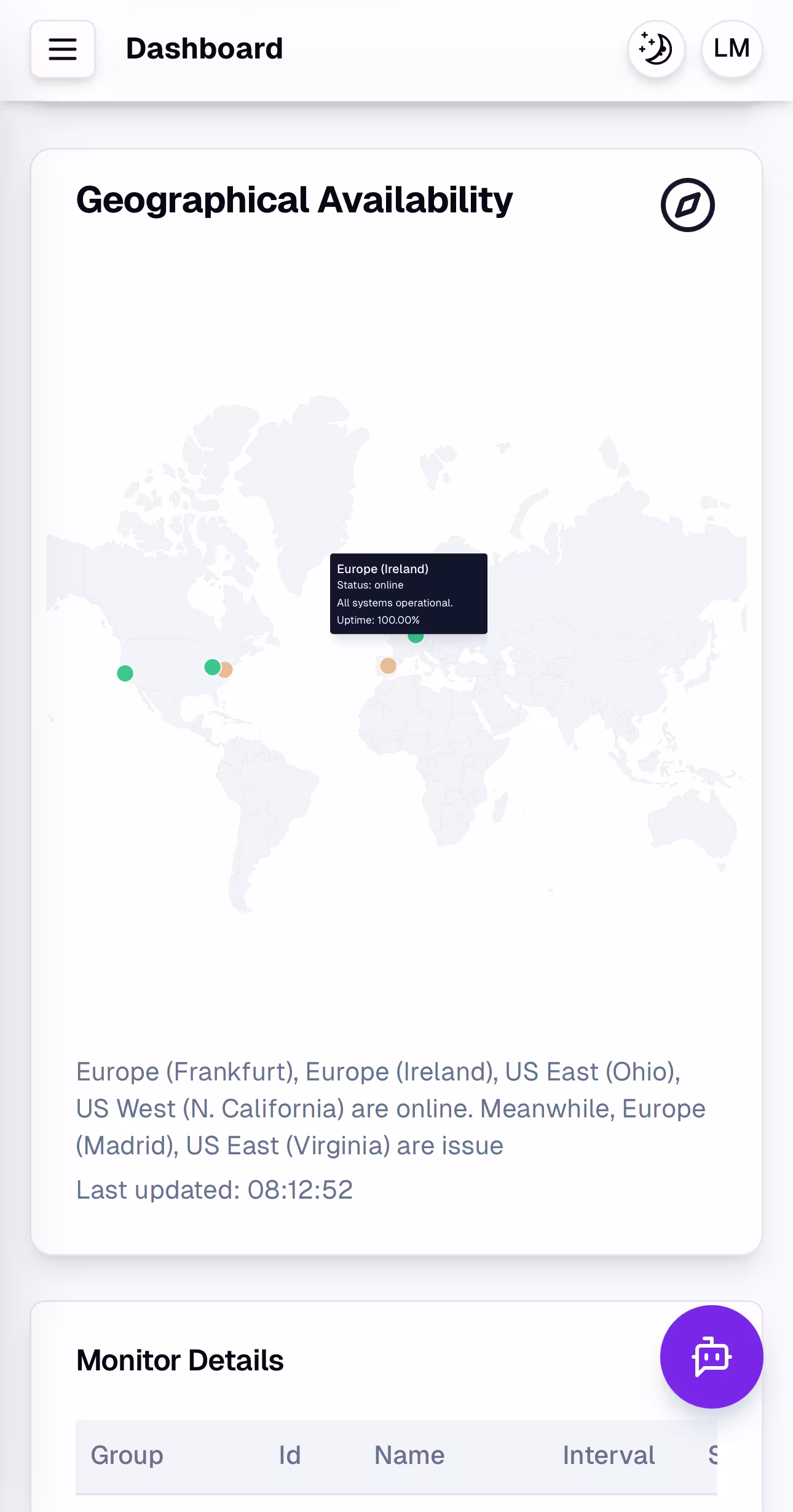 Dashboard en smartphone