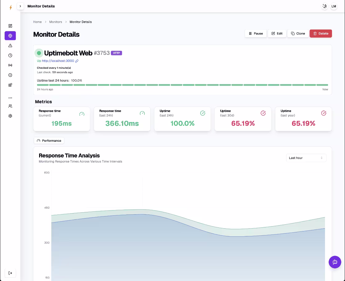 HTTP(S) Monitor