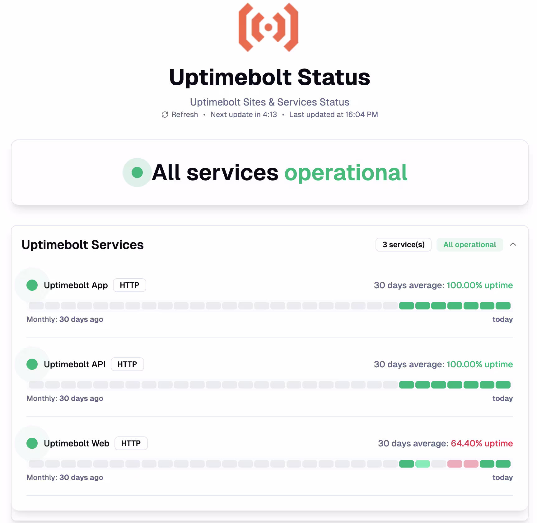 Páginas de Estado Profesionales